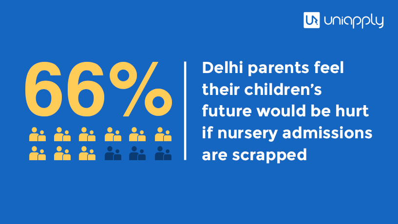 parents-opinion-towards-scrapping-of-delhi-nursery-admissions-for-the-session-2021-22