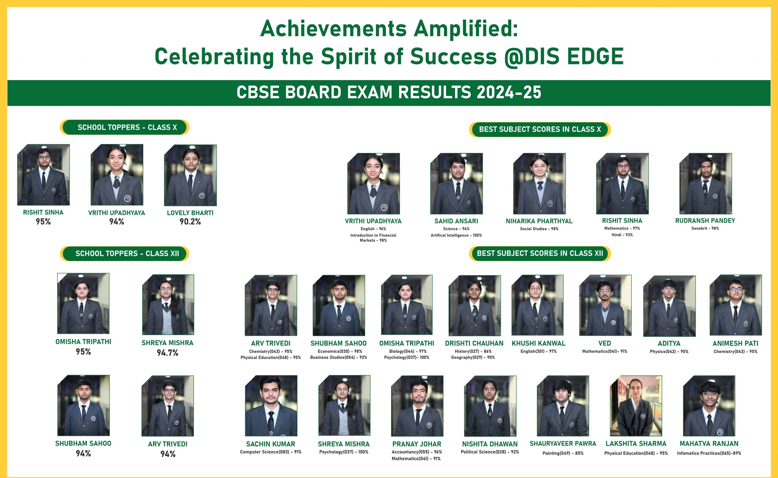 School admission data and analysis overview